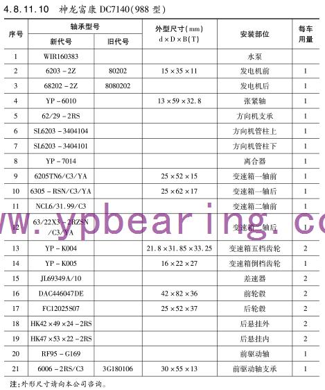 神(shén)龍富康DC7140（988型）車(che)橋軸承型号(hào)