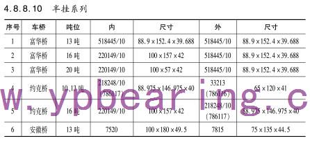 半(ban)挂系列車橋(qiao)軸承型号
