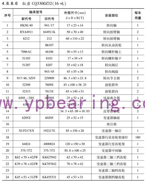 紅岩CQ3300Z32(16噸)車橋(qiáo)軸承型号