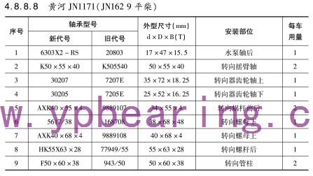黃(huang)河JN1171(JN162 9平柴(chái))車橋軸(zhou)承型号(hào)