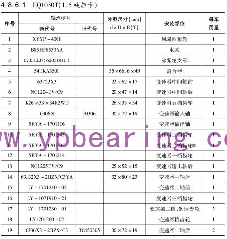 EQ1030T(1.5噸(dūn)輕卡)車(chē)橋軸承(chéng)型号