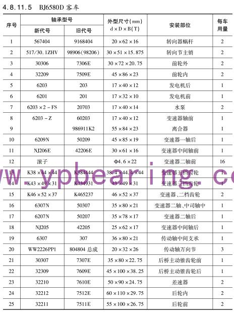 BJ6580D客車車橋(qiáo)軸承型号