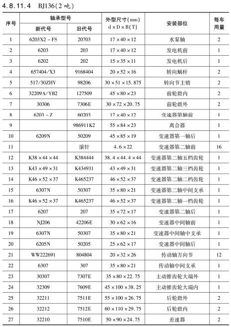 BJ136（2噸(dūn)）車橋軸承型(xing)号