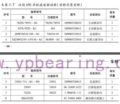 漢德450單(dan)級減速(su)驅動橋(qiáo)（前橋同(tóng)曼前橋(qiáo)）軸承-鷹(ying)牌軸承(cheng)