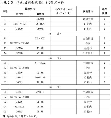 宇通、蘇州金(jīn)龍8M-8.5M客車橋軸承(cheng)