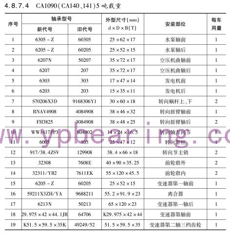 CA1090(CA140、141)5噸載重軸承(cheng)