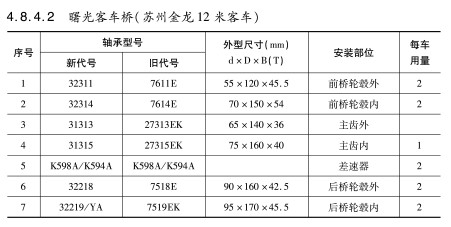 曙(shǔ)光客車(che)橋（蘇州(zhou)金龍12米(mi)客車）軸(zhóu)承