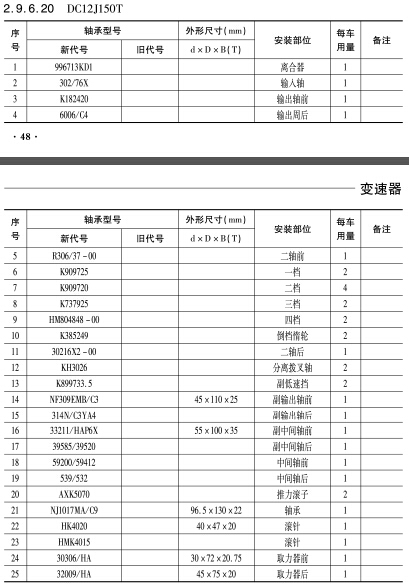 DC12J150T變速(sù)箱