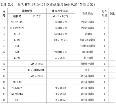 重汽HW19710/15710變(biàn)速箱用軸承(cheng)規範（帶取力(lì)器）